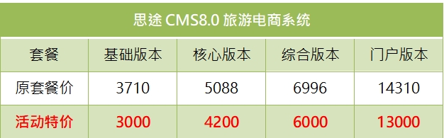 思途CMS8.0年終福利大放送，感恩回饋不停歇